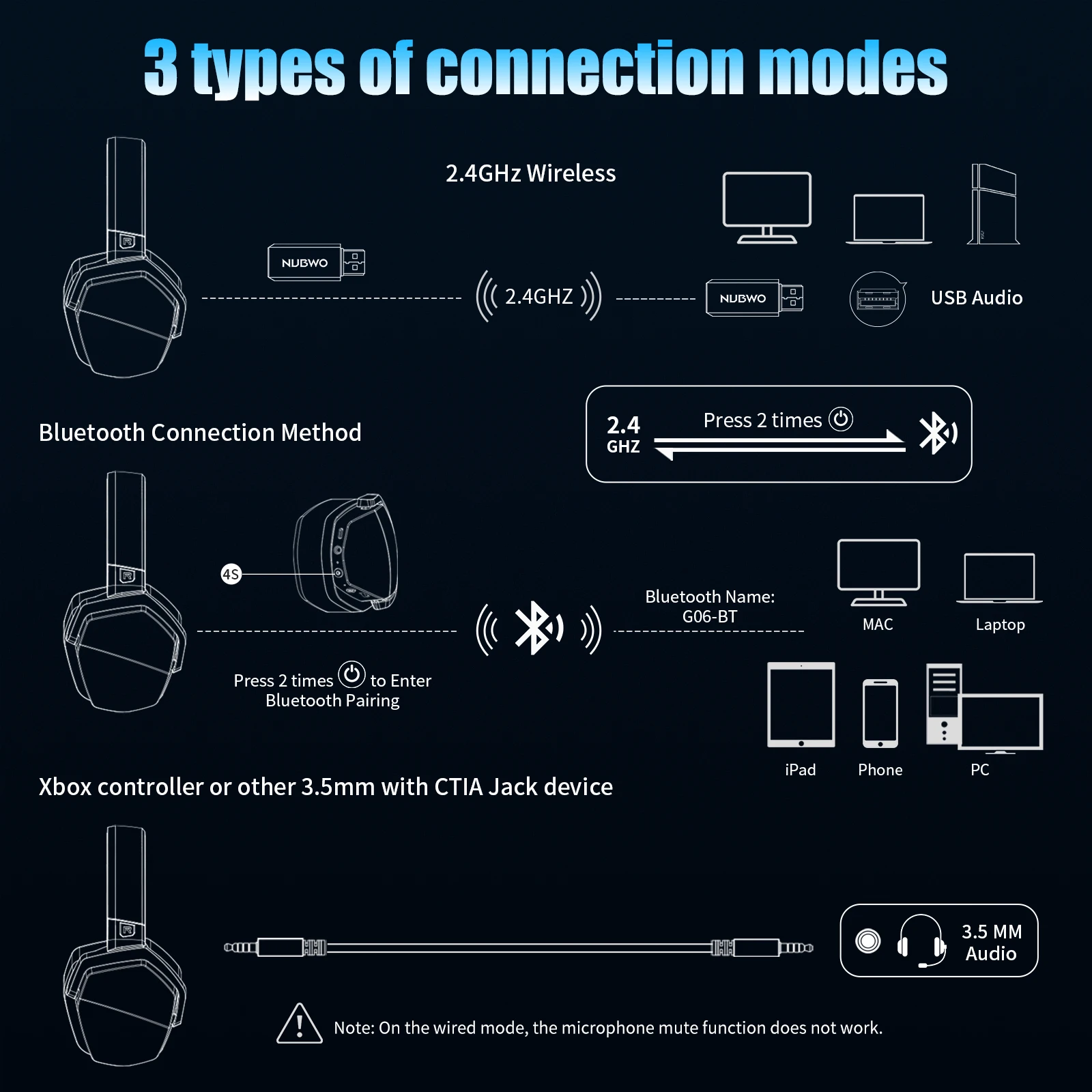 NUBWO G06 2.4G Dual Wireless Gaming Headset 5ms Low Latency 7.1 Surround ENC Mic For PC PS4 PS5 Gaming Bluetooth Headphones - Image 6